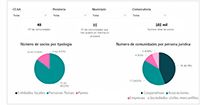 Mapa comunidades energéticas